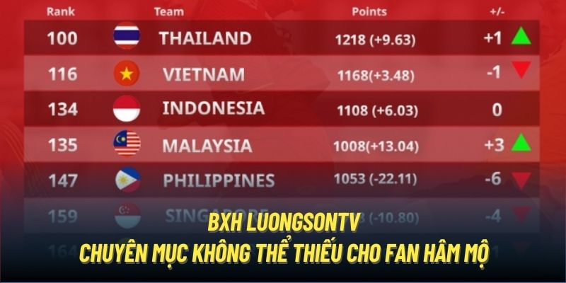 BXH LuongSonTV - chuyên mục không thể thiếu cho fan hâm mộ